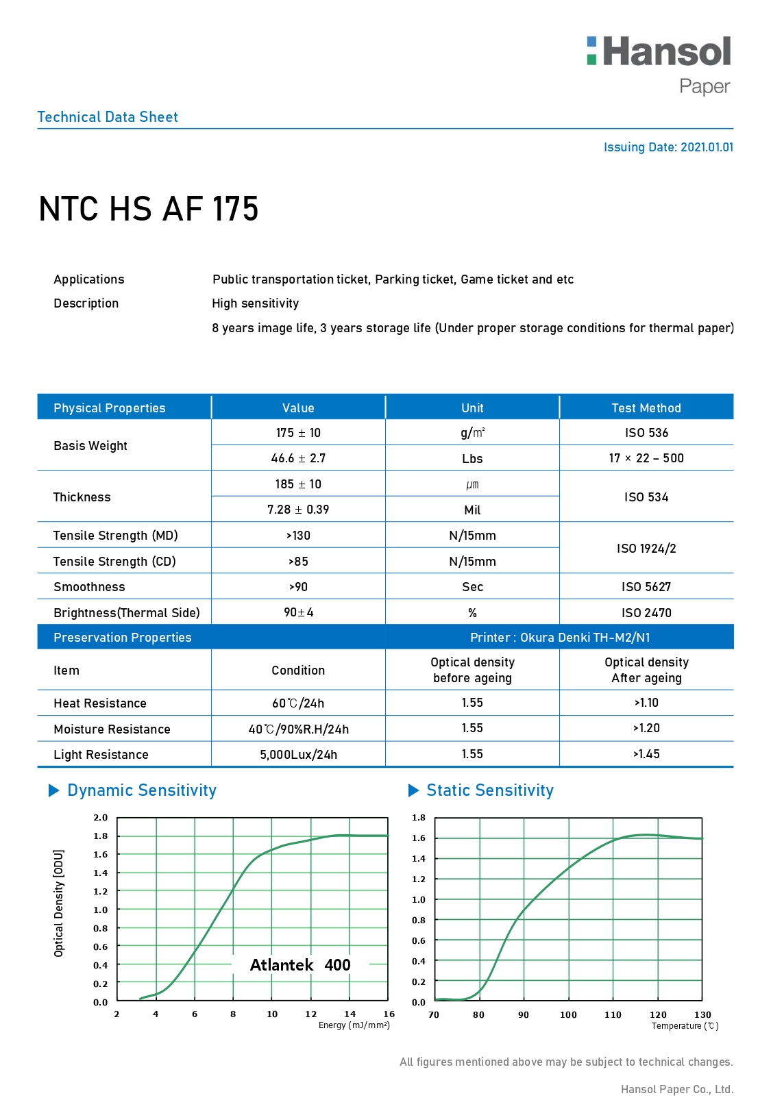NTC HS AF 175
