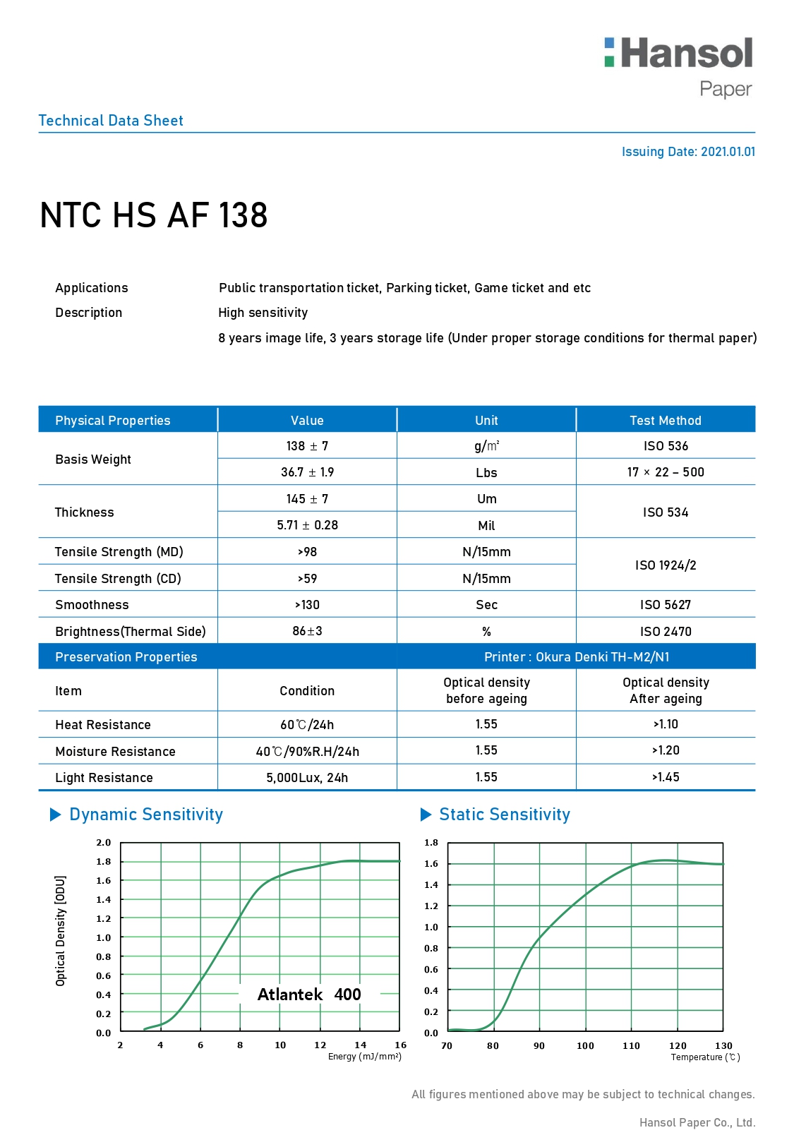 NTC HS AF 138