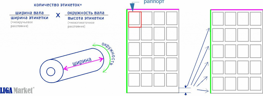 высекальная пластина на магнитном вале высекальная пластина на магнитном вале